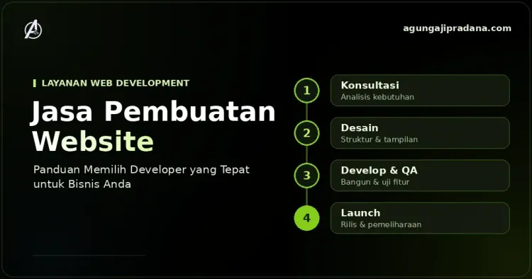Jasa Pembuatan Website: Panduan Memilih Developer yang Tepat untuk Bisnis Anda